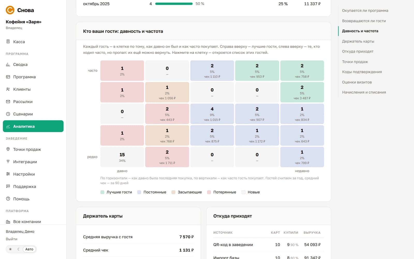 RFM-матрица «Кто ваши гости: давность и частота»: сетка пять на пять, в клетках число гостей, доля и средний чек, клетки подкрашены группами — лучшие гости справа вверху, потерянные слева; справа оглавление отчётов